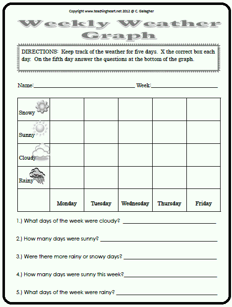 Blank Weather Data Chart